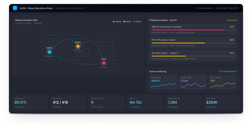 AURA Global Operations Room dashboard