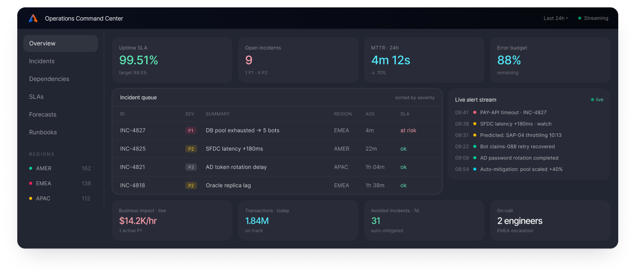 Operations Command Center Dashboard