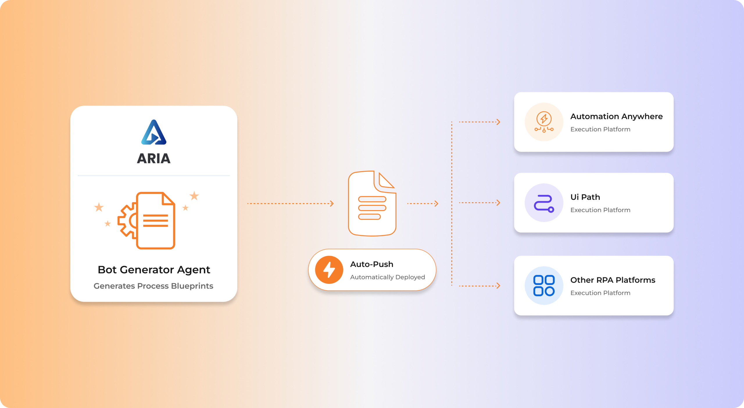 Dashboard Activity