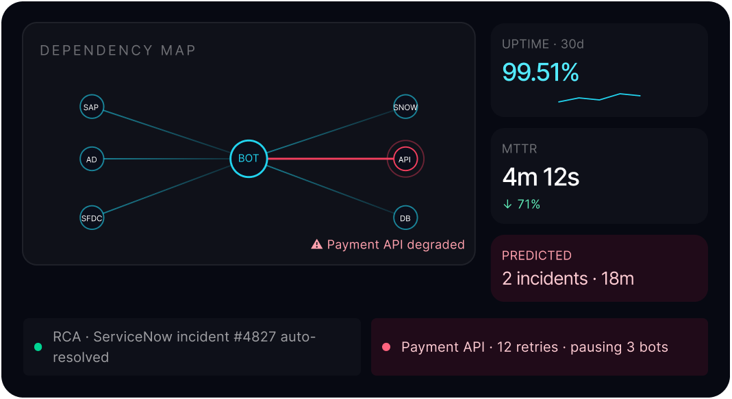 AURA dependency map dashboard