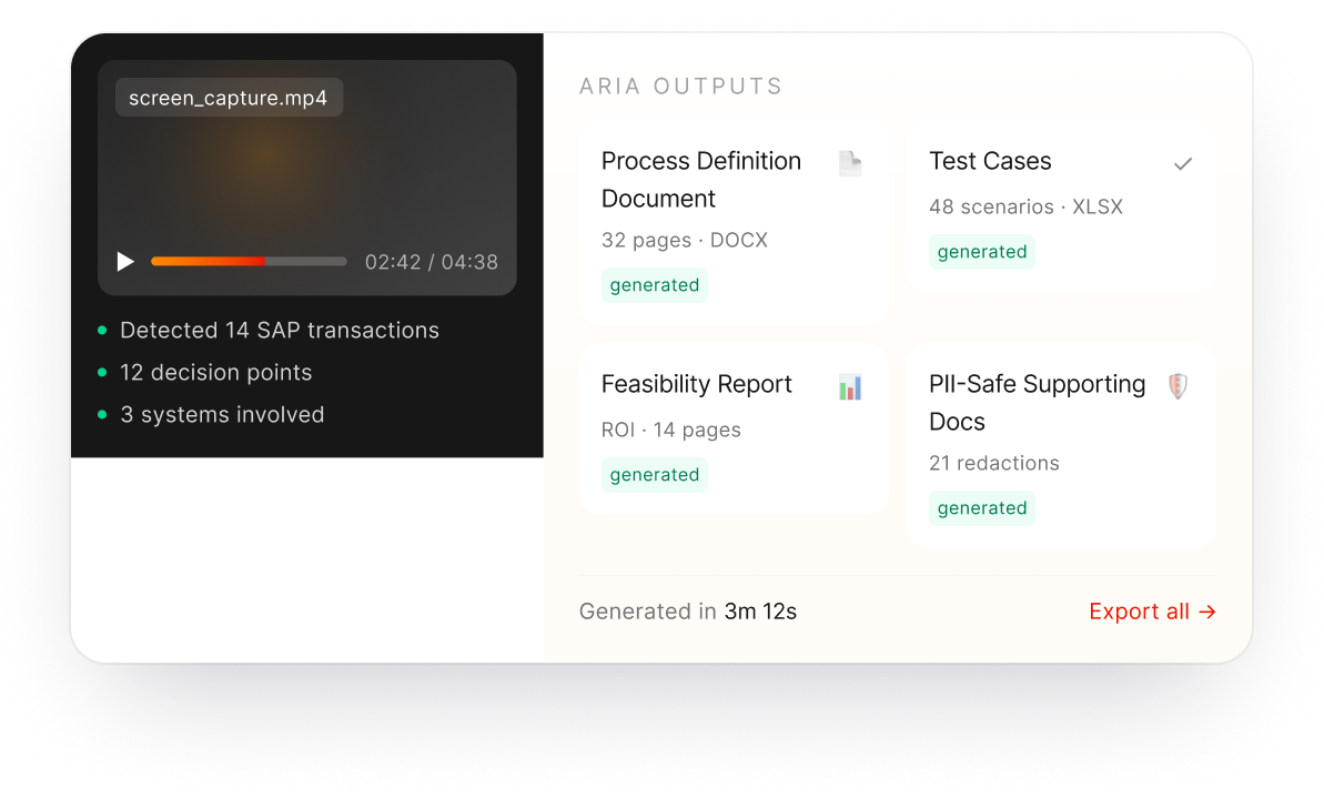 ARIA outputs dashboard
