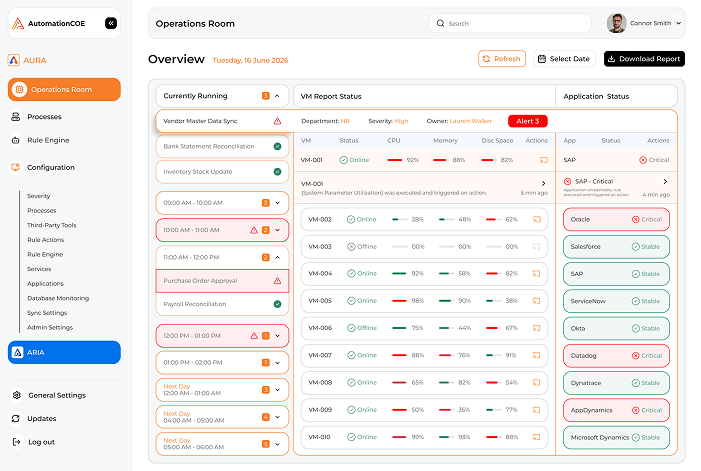 AURA Operations Room dashboard showing running processes, VM report status and application health